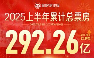 2025上半年中国电影市场盘点：《哪吒2》狂揽154亿创纪录 暑期档能否再续辉煌？